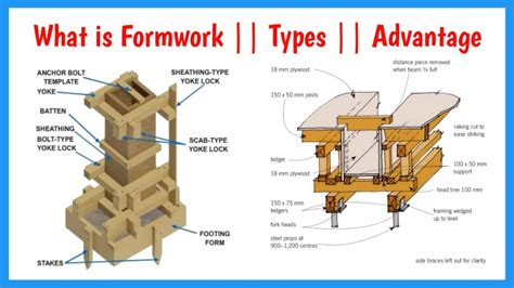 How Form A Works